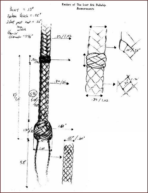 measurements